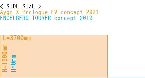 #Aygo X Prologue EV concept 2021 + ENGELBERG TOURER concept 2019